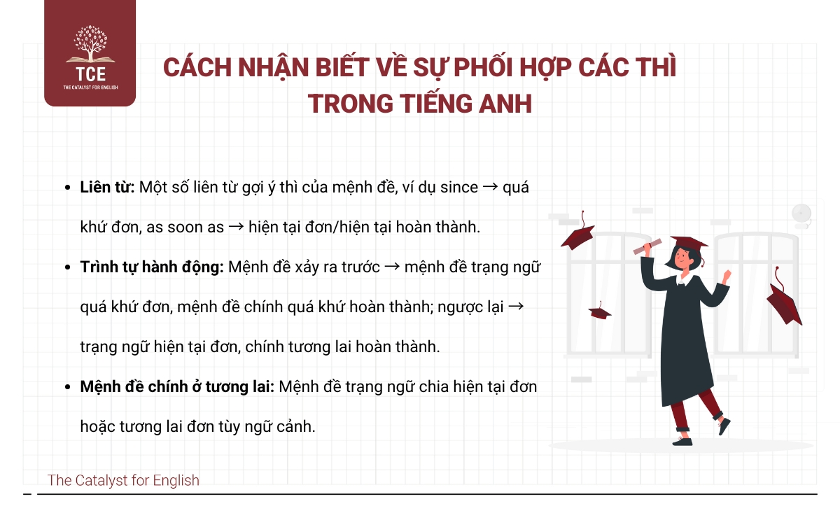 Cách nhận biết về sự phối hợp thì trong tiếng Anh