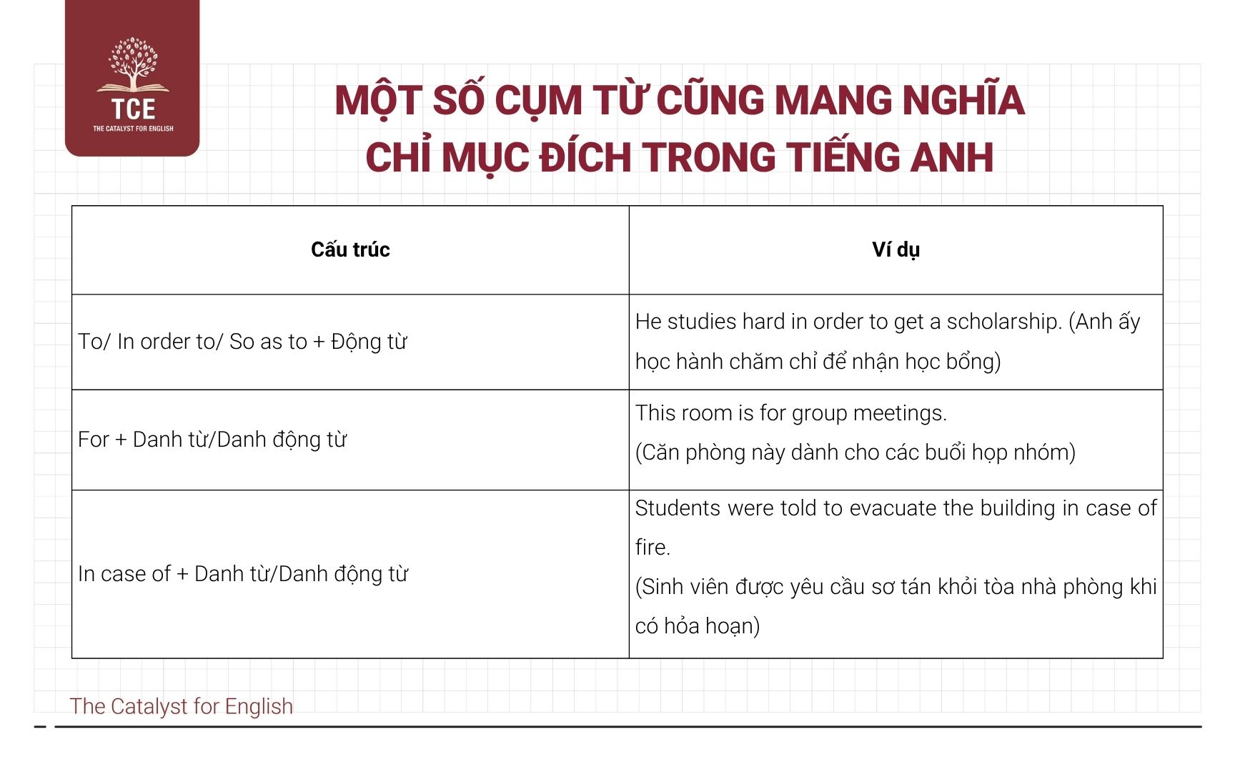 Một số cụm từ cũng mang nghĩa chỉ mục đích trong tiếng Anh