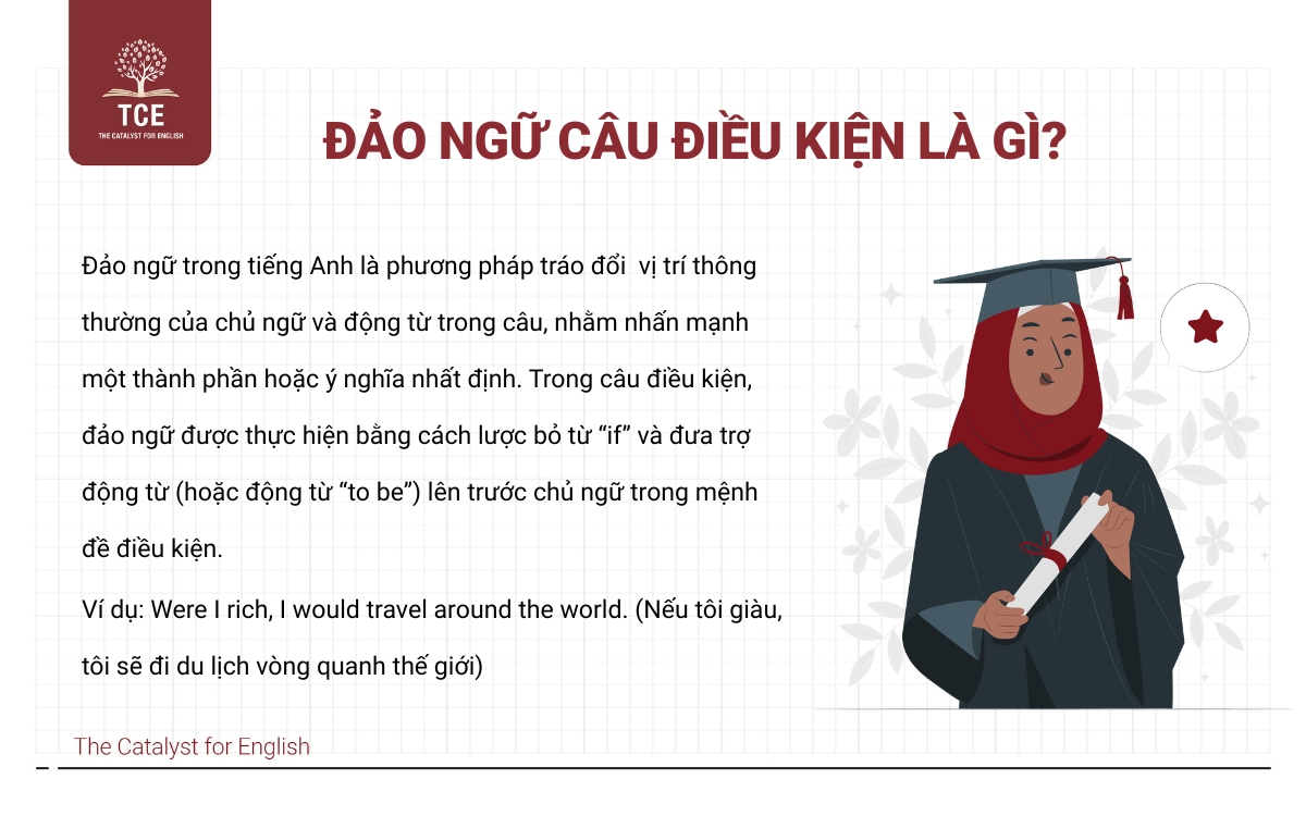 Đảo ngữ câu điều kiện là gì?