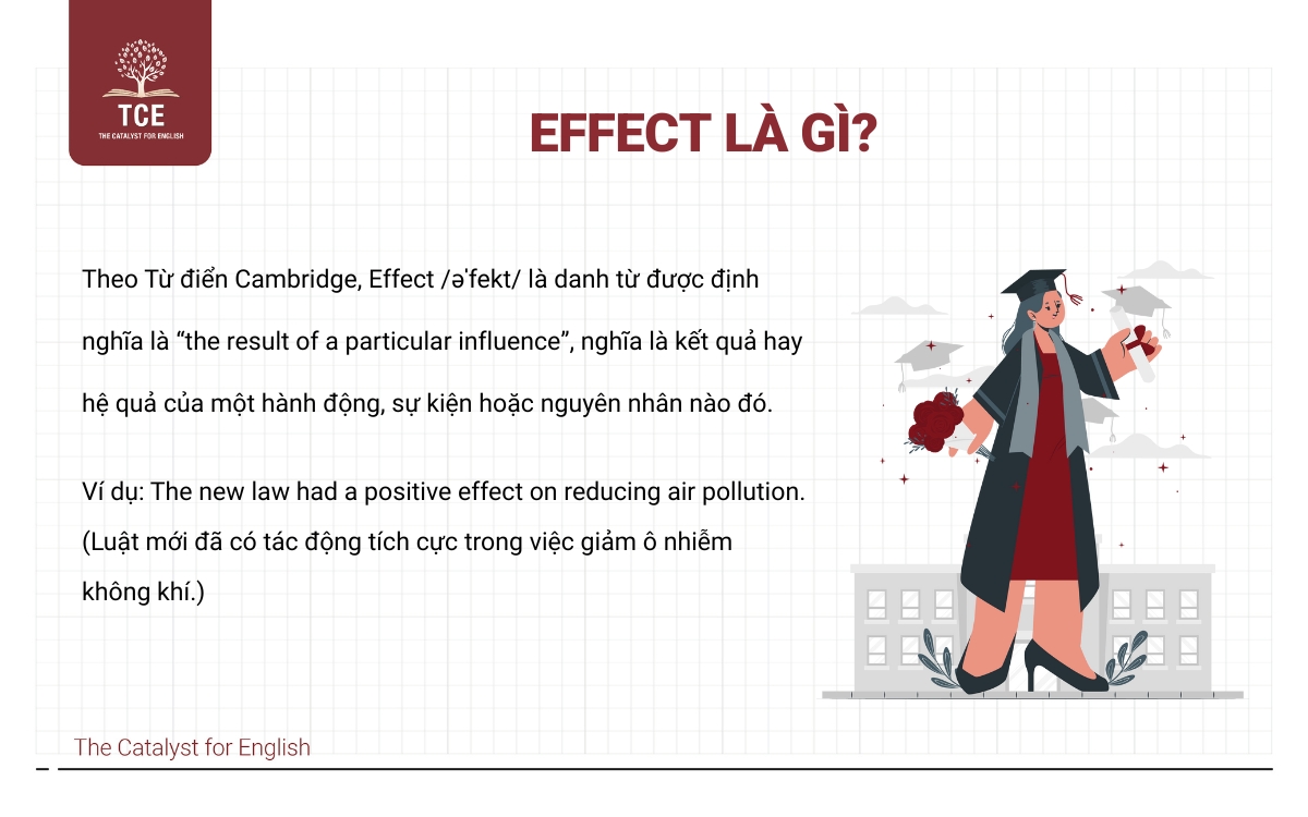 Effect là gì?