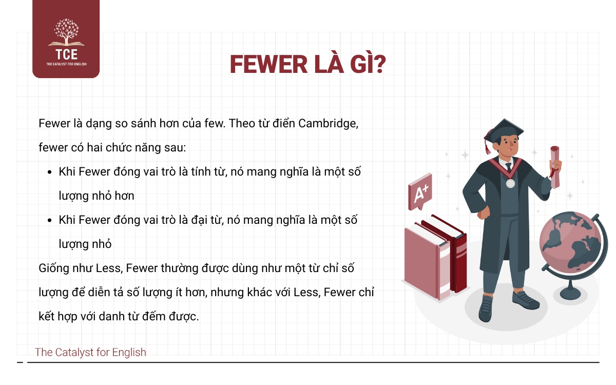 Fewer là gì