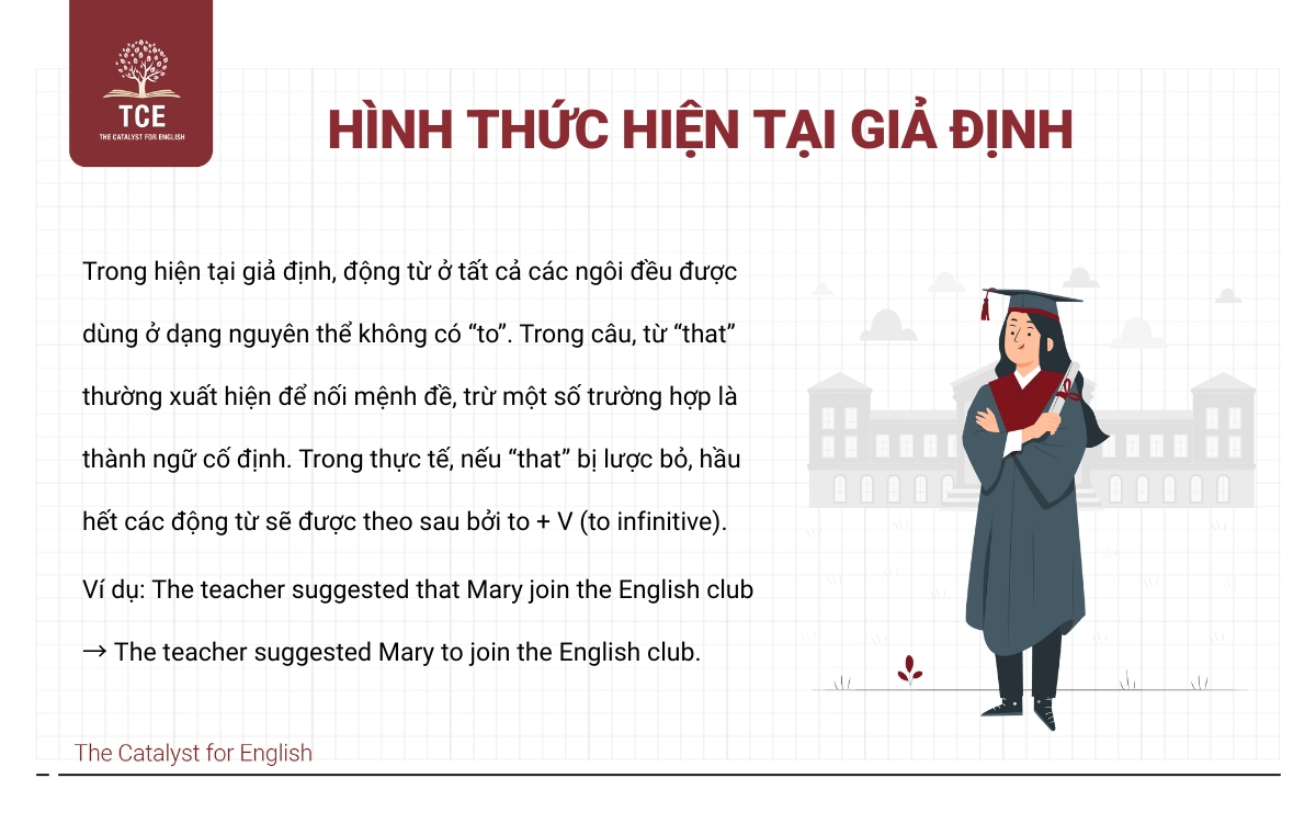Hiện tại giả định