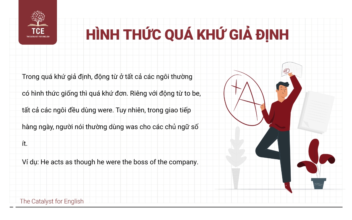 Hình thức quá khứ giả định