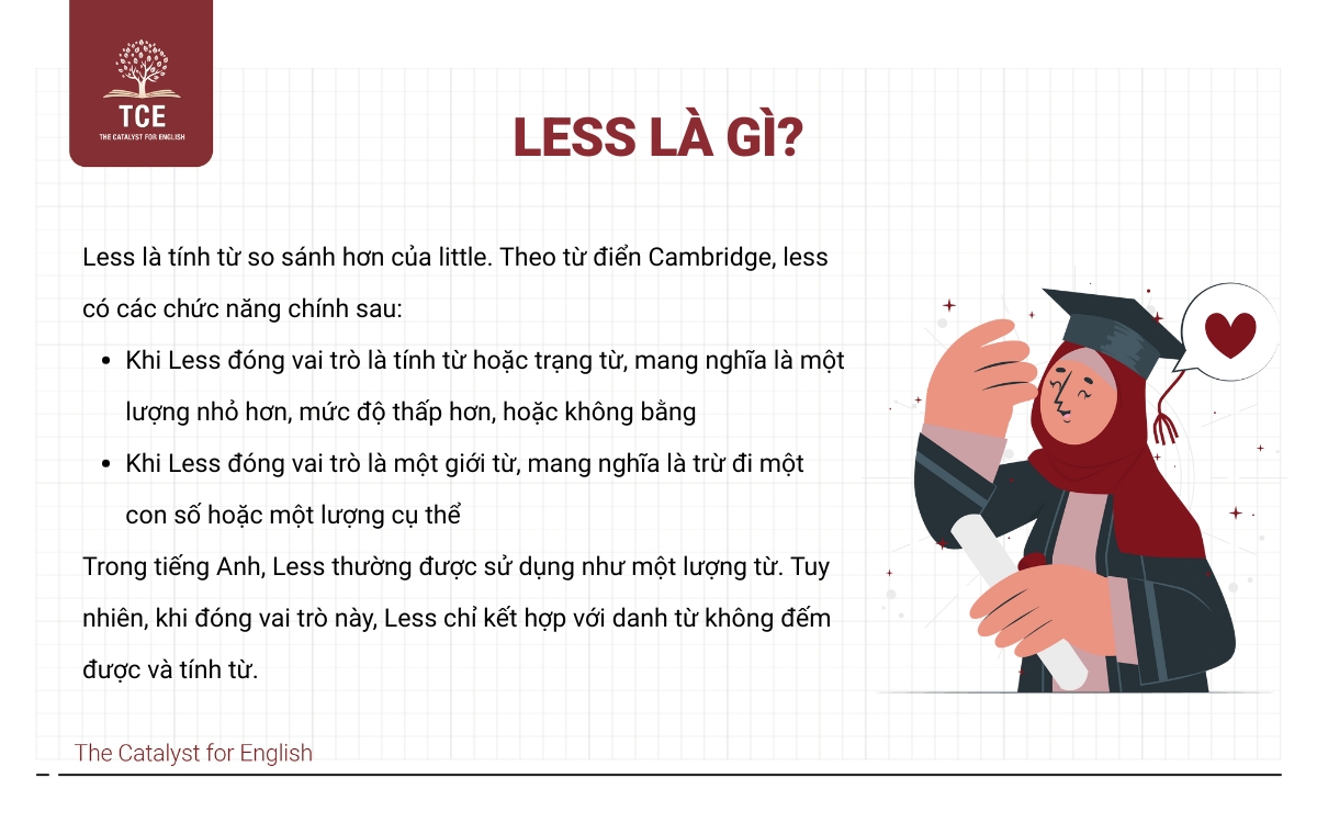 Less là gì?
