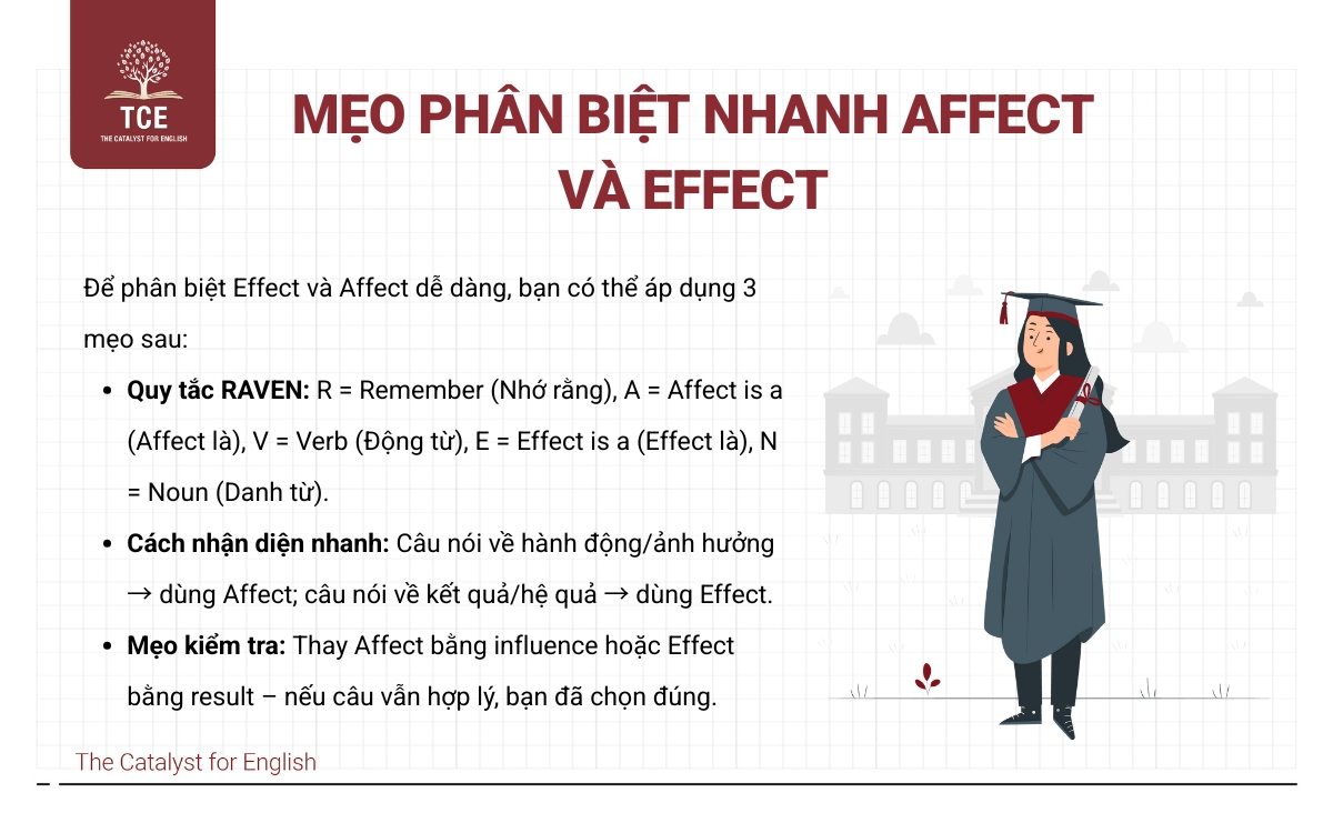 Mẹo phân biệt nhanh Affect và Effect