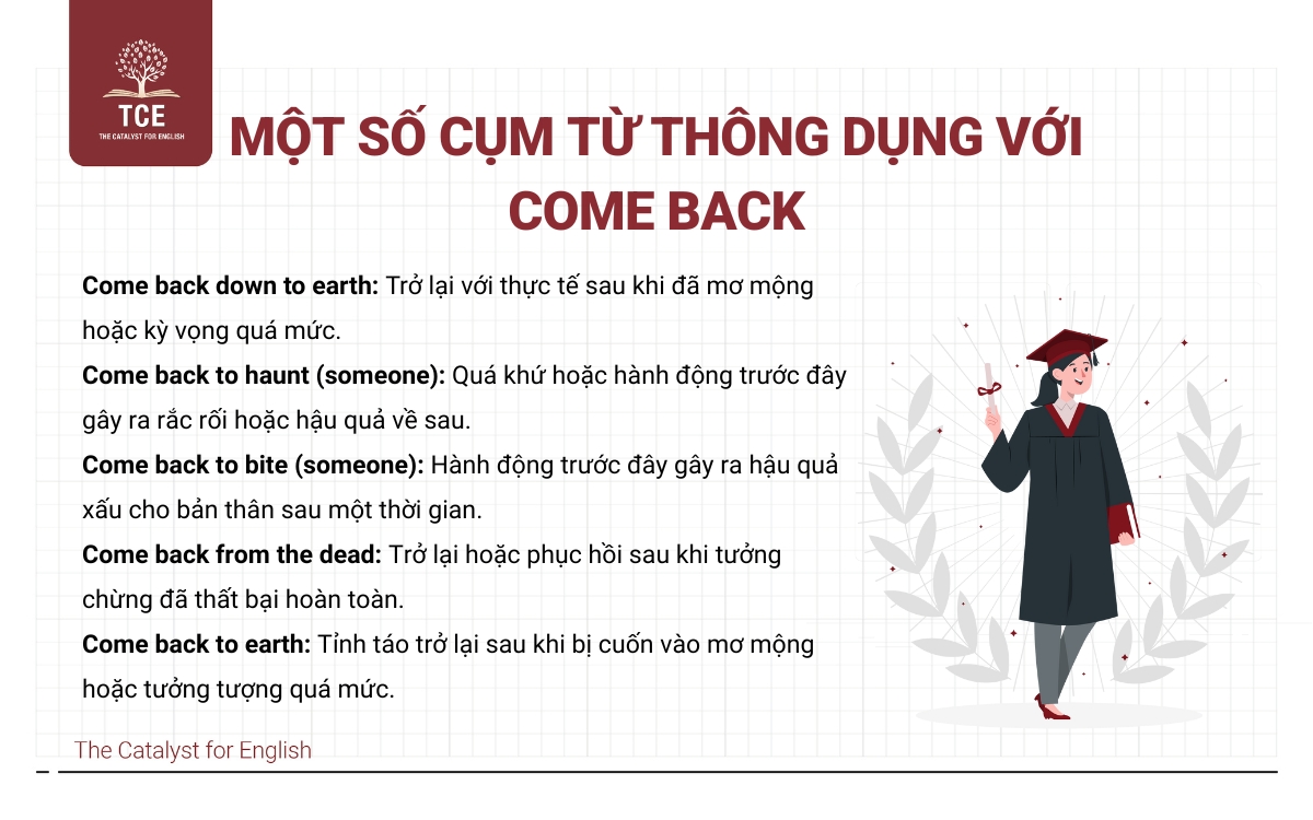 Một số cụm từ thông dụng với come back