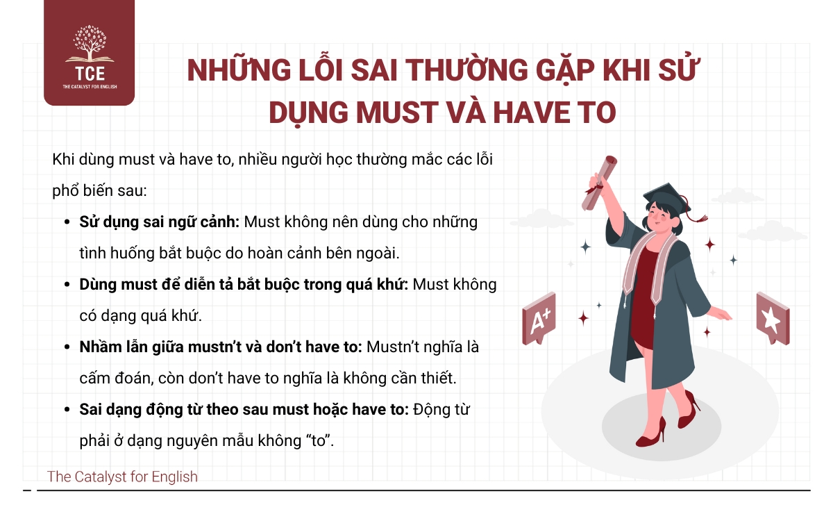 Những lỗi sai thường gặp khi sử dụng must và have to