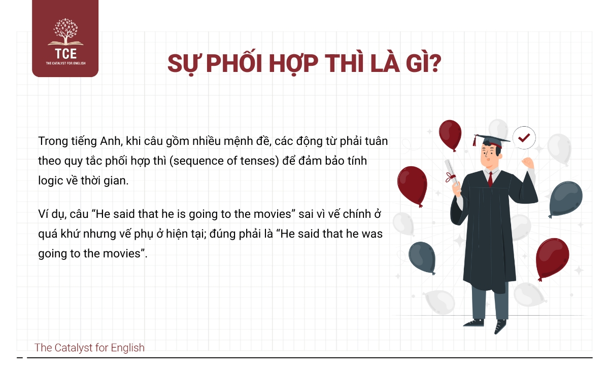 Sự phối hợp thì là gì?