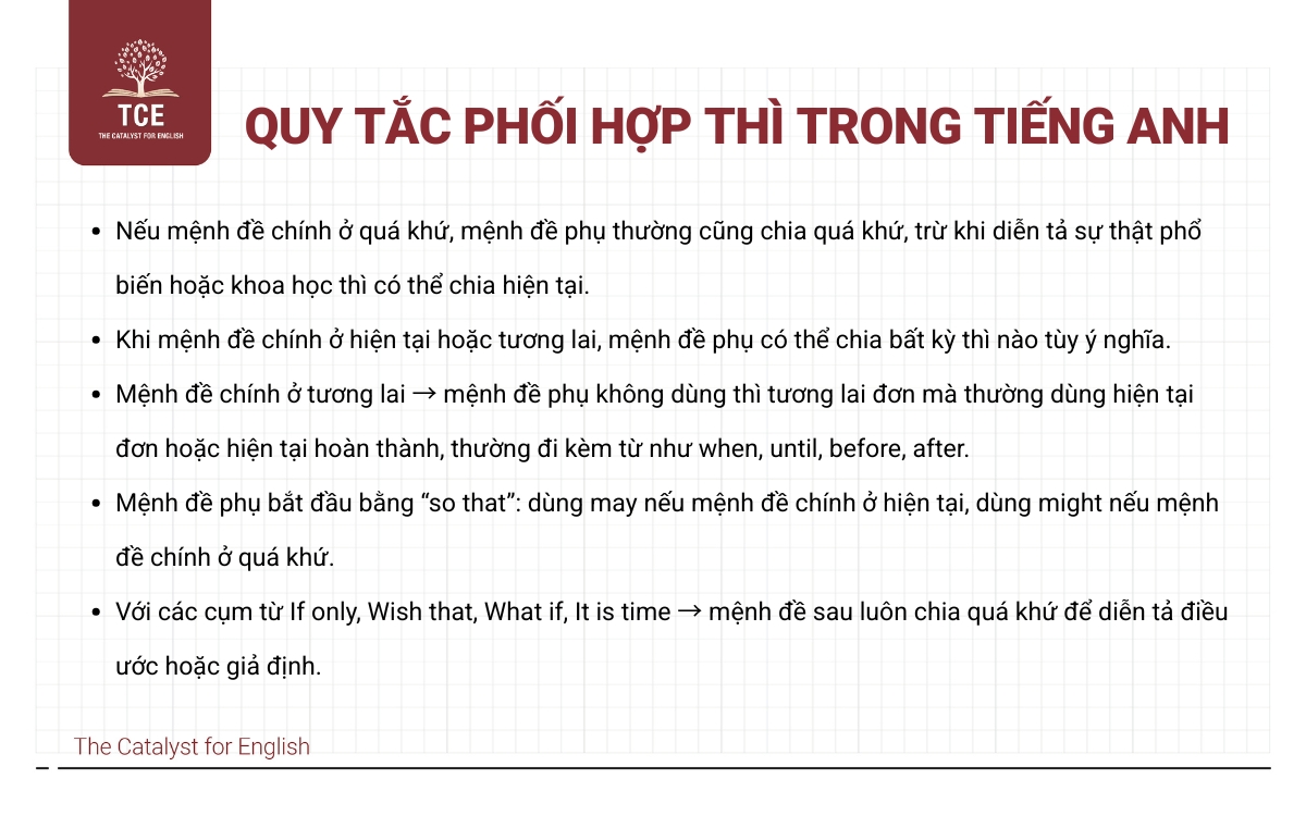 Quy tắc phối hợp thì trong tiếng Anh