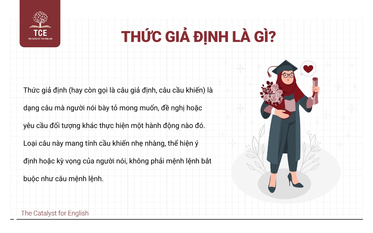 Thức giả định là gì?