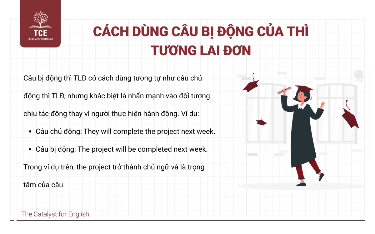 Cách dùng câu bị động của thì tương lai đơn