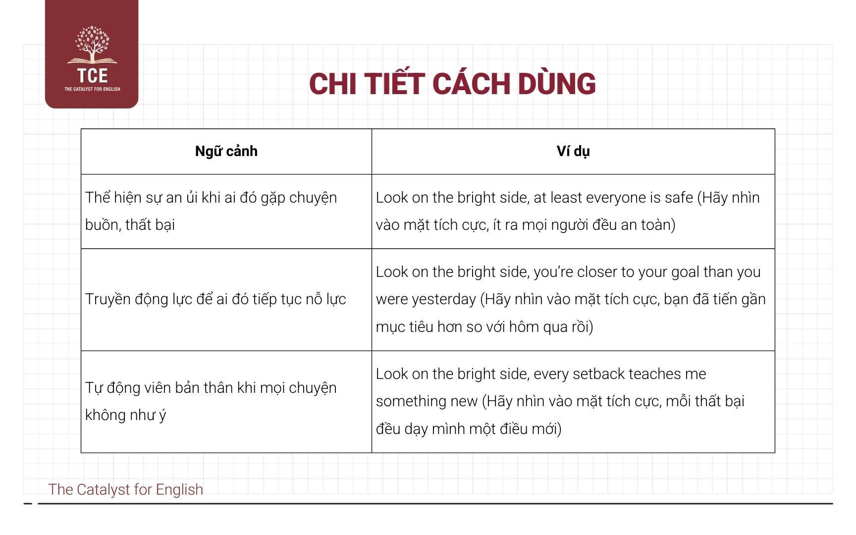 Chi tiết cách dùng Look on the bright side