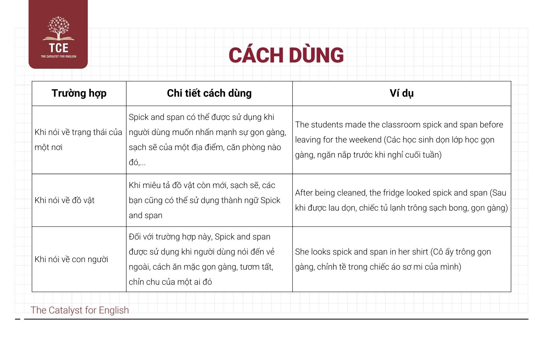 Chi tiết cách dùng Spick and span