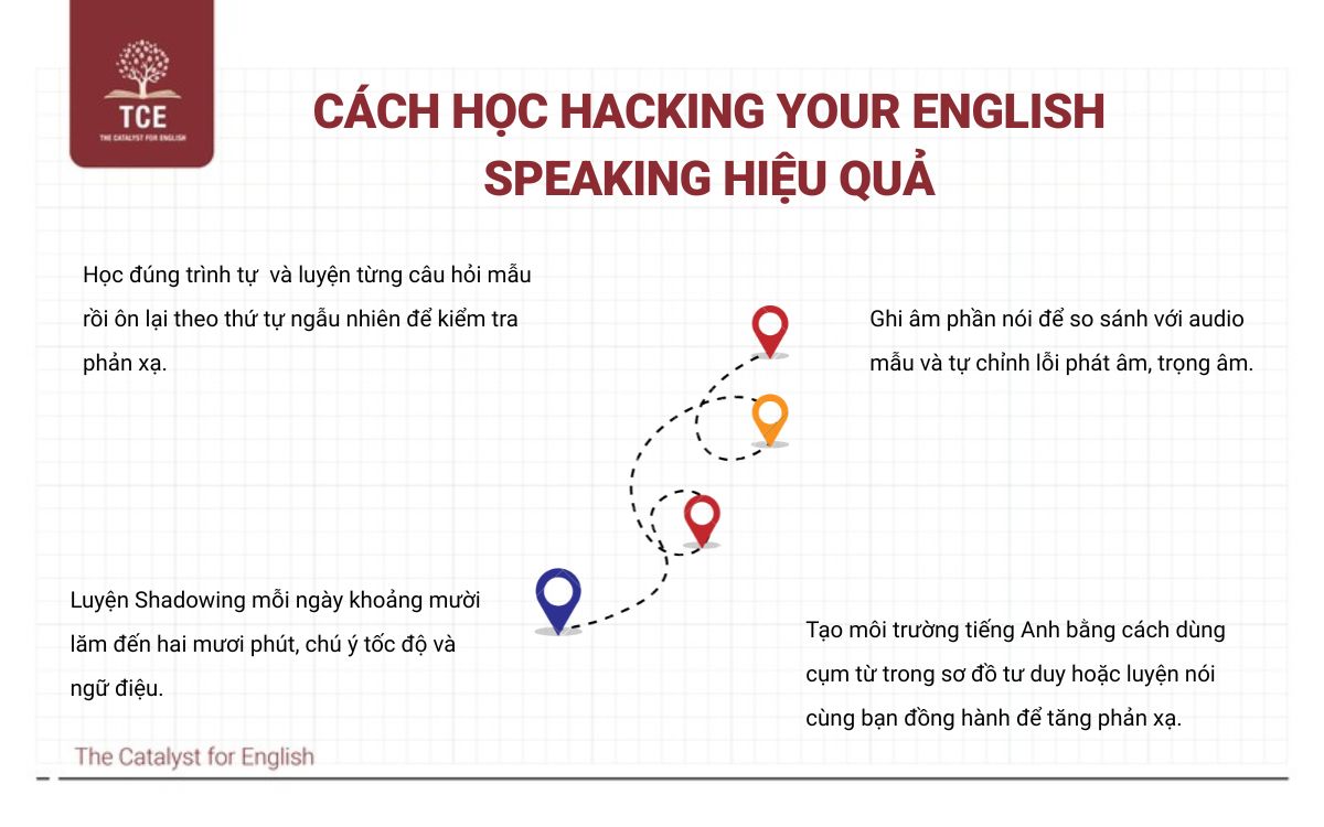 Cách học Hacking Your English Speaking hiệu quả