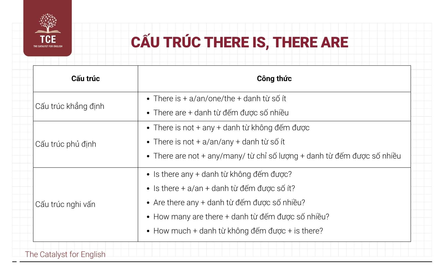 Cấu trúc there is there are