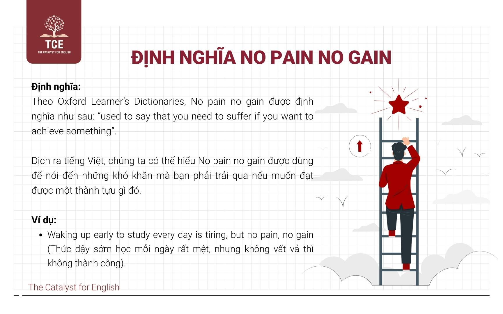 Định nghĩa No pain no gain
