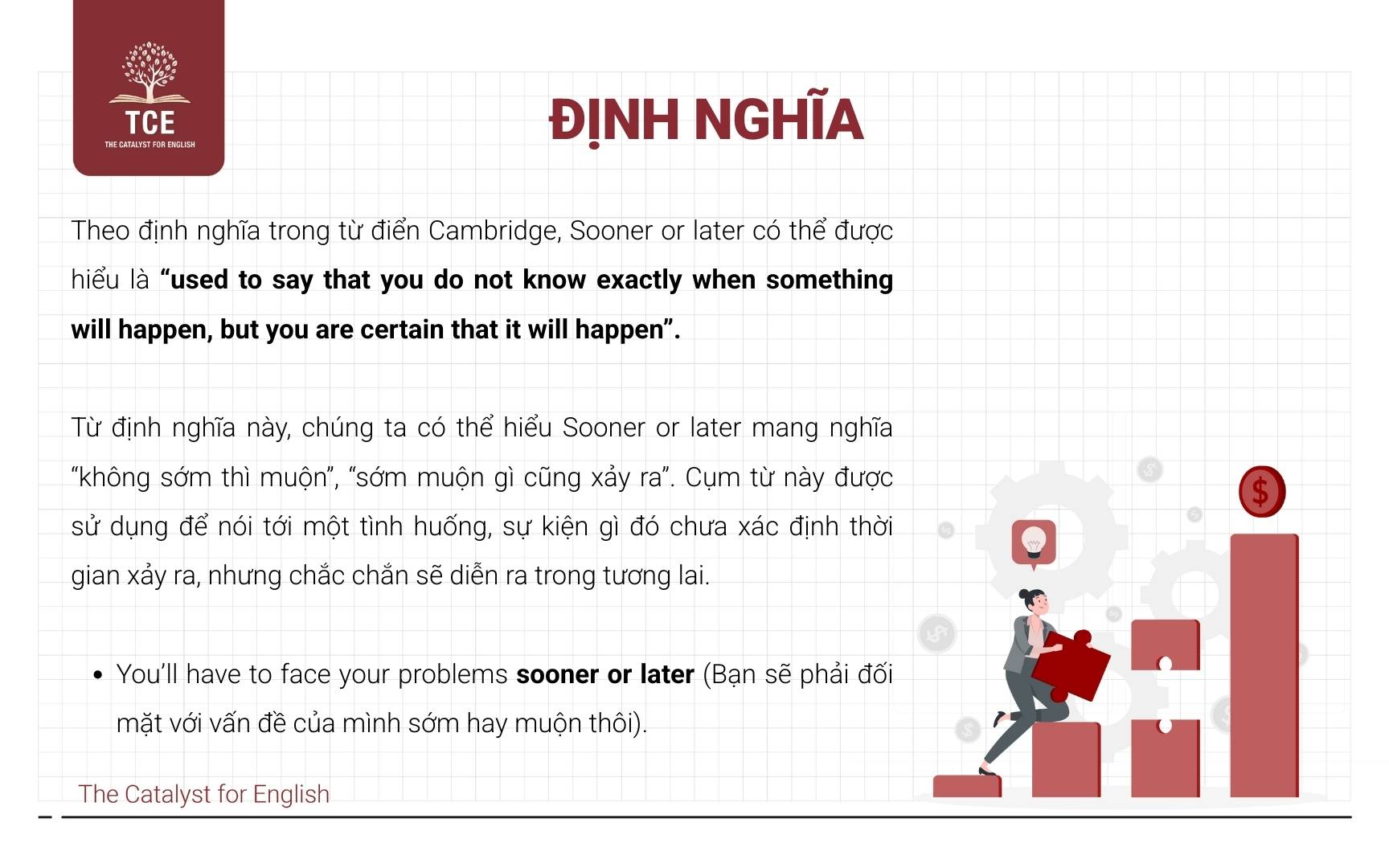 Thành ngữ Sooner or later là gì?