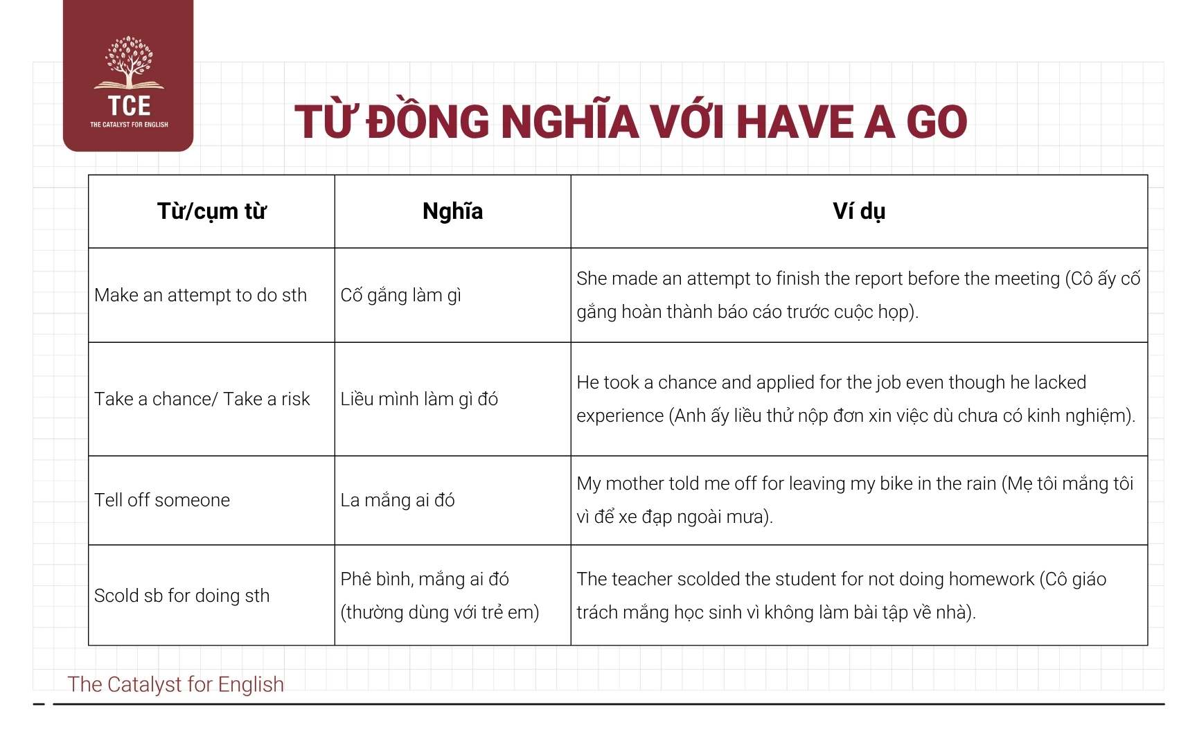 Từ đồng nghĩa và trái nghĩa của Have a go?