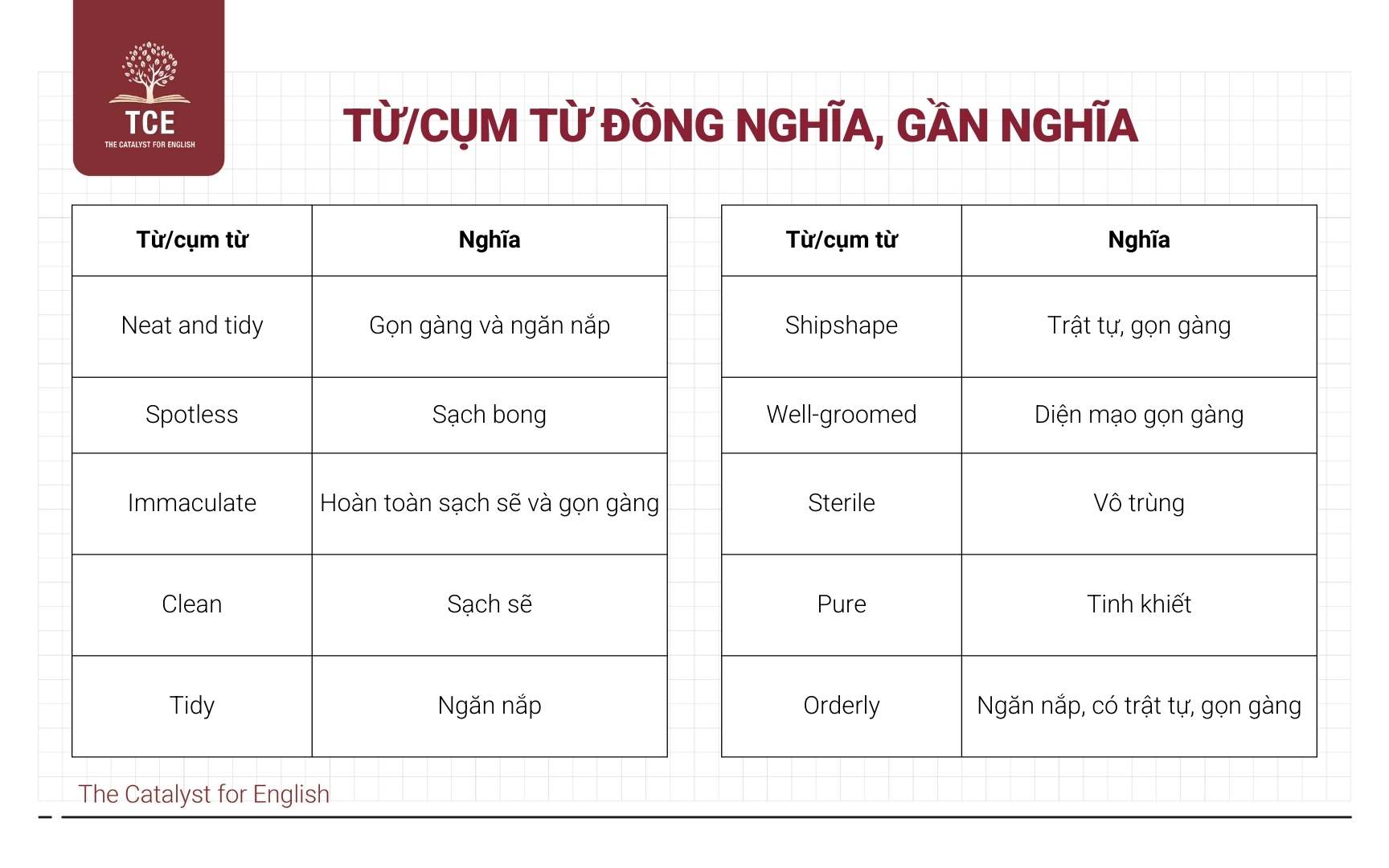 Từ đồng nghĩa, gần nghĩa của Spick and span