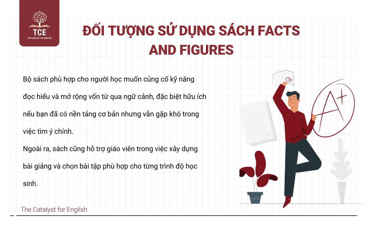 Facts and Figures phù hợp với đối tượng nào?