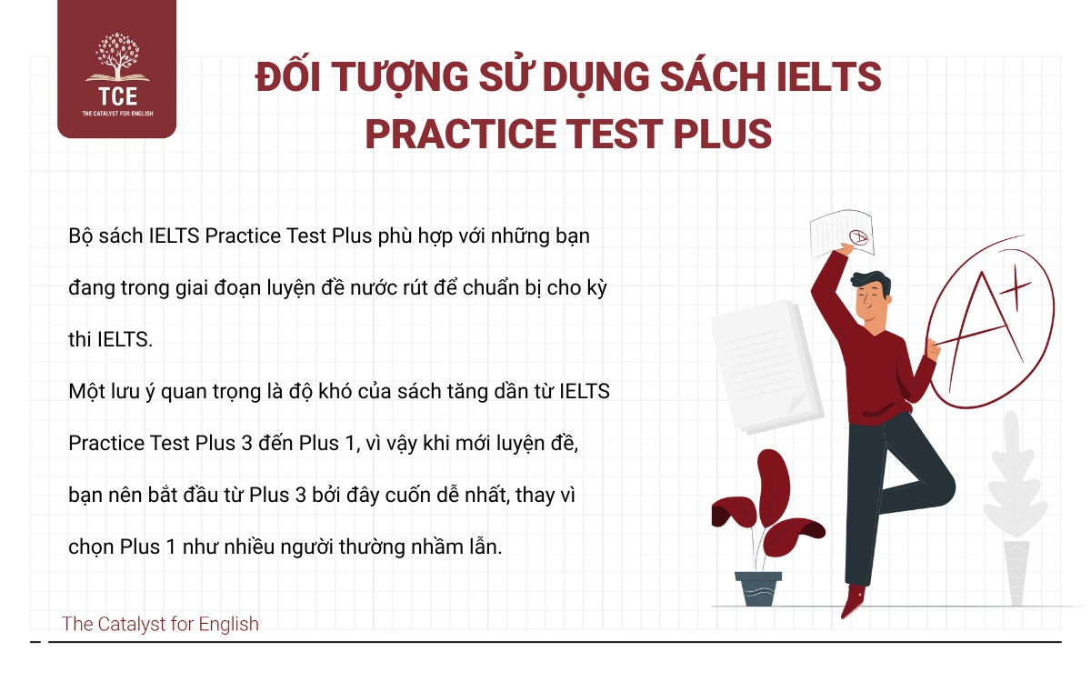 Đối tượng sử dụng sách IELTS Practice Test Plus