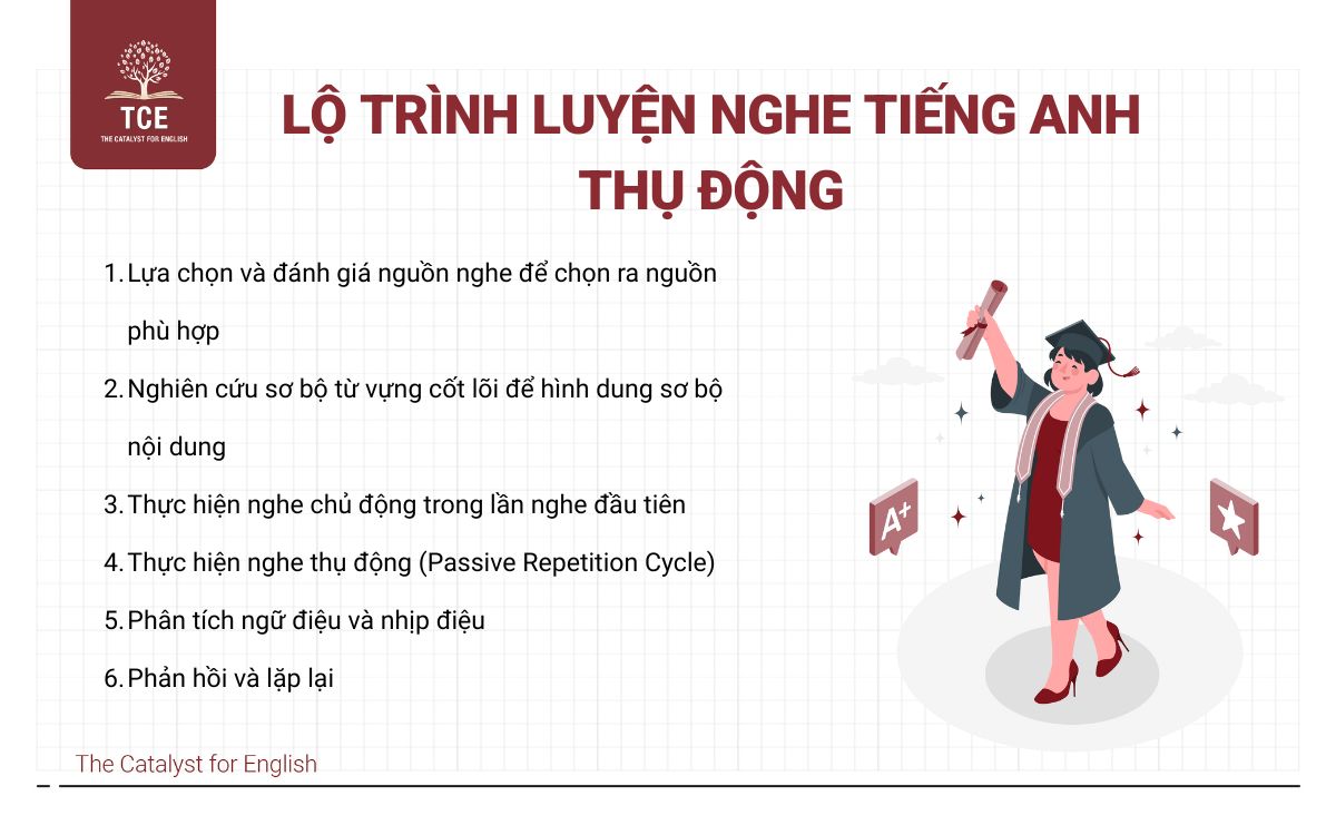 Lộ trình 6 bước luyện nghe tiếng Anh thụ động