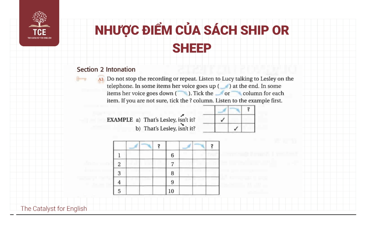 Nhược điểm của sách Ship or sheep