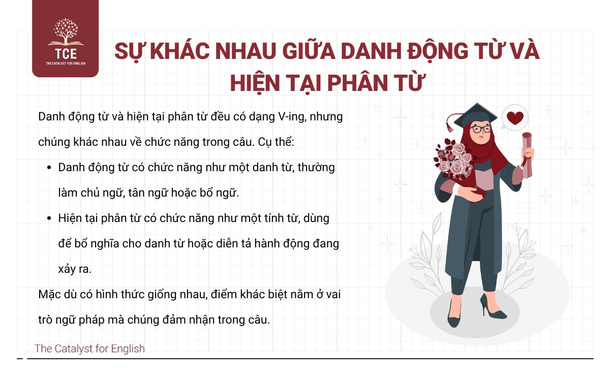 Sự khác nhau giữa danh động từ và hiện tại phân từ