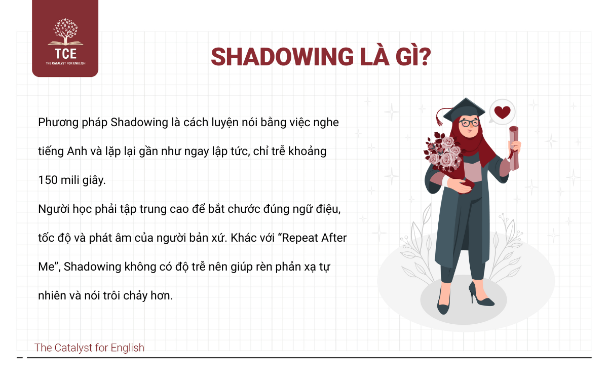 Phương pháp Shadowing là gì?