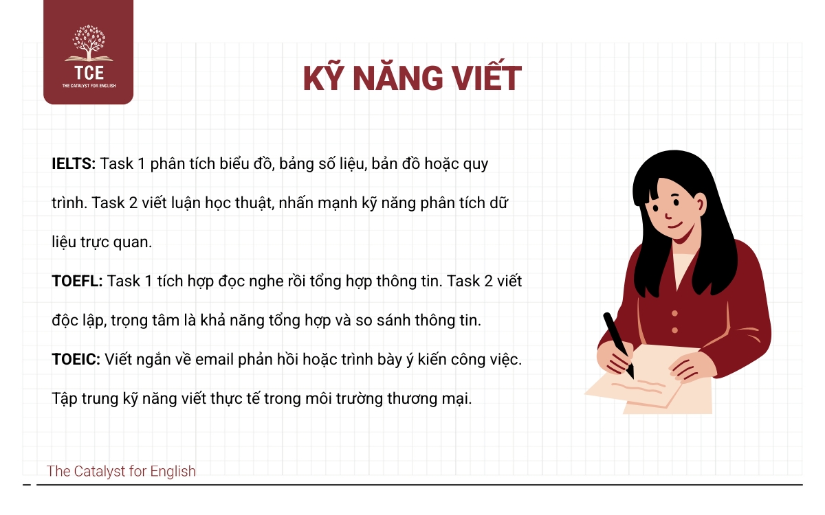 Kỹ năng viết