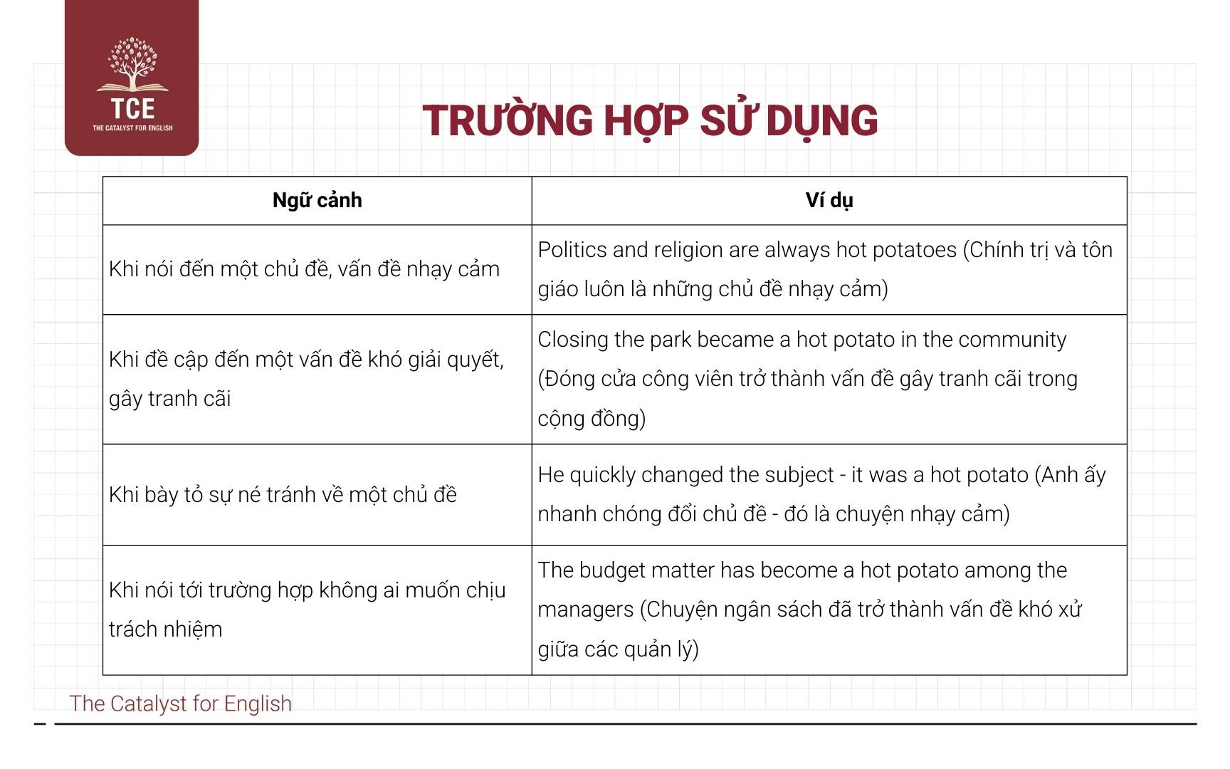 Các ngữ cảnh/bối cảnh có thể sử dụng A hot potato 