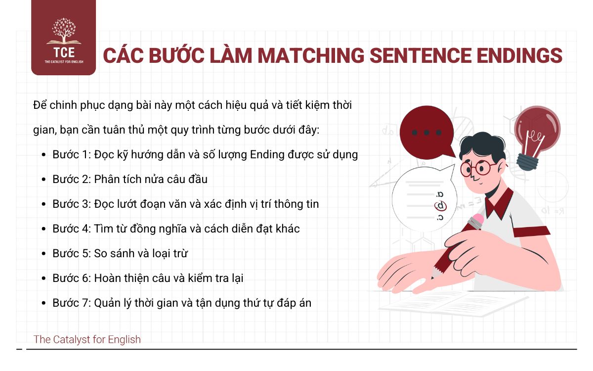 7 bước chinh phục dạng bài Matching Sentence Endings