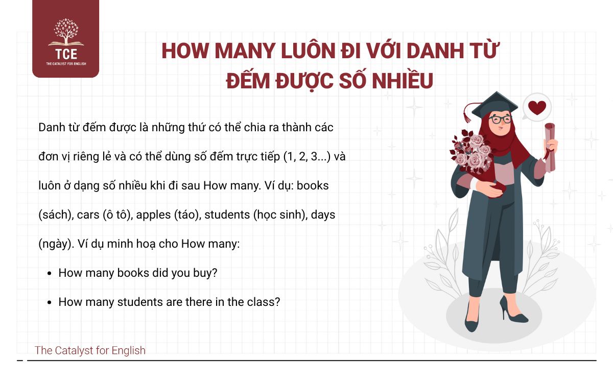 How many luôn đi với danh từ đếm được số nhiều (Plural Countable Nouns)