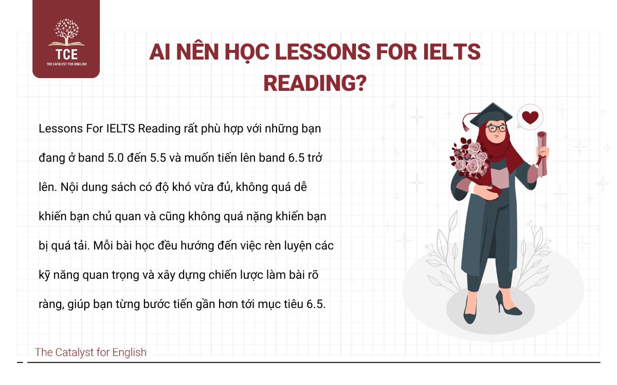 Lessons For IELTS Reading phù hợp với đối tượng nào?