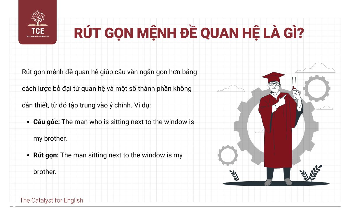 Rút gọn mệnh đề quan hệ là gì?
