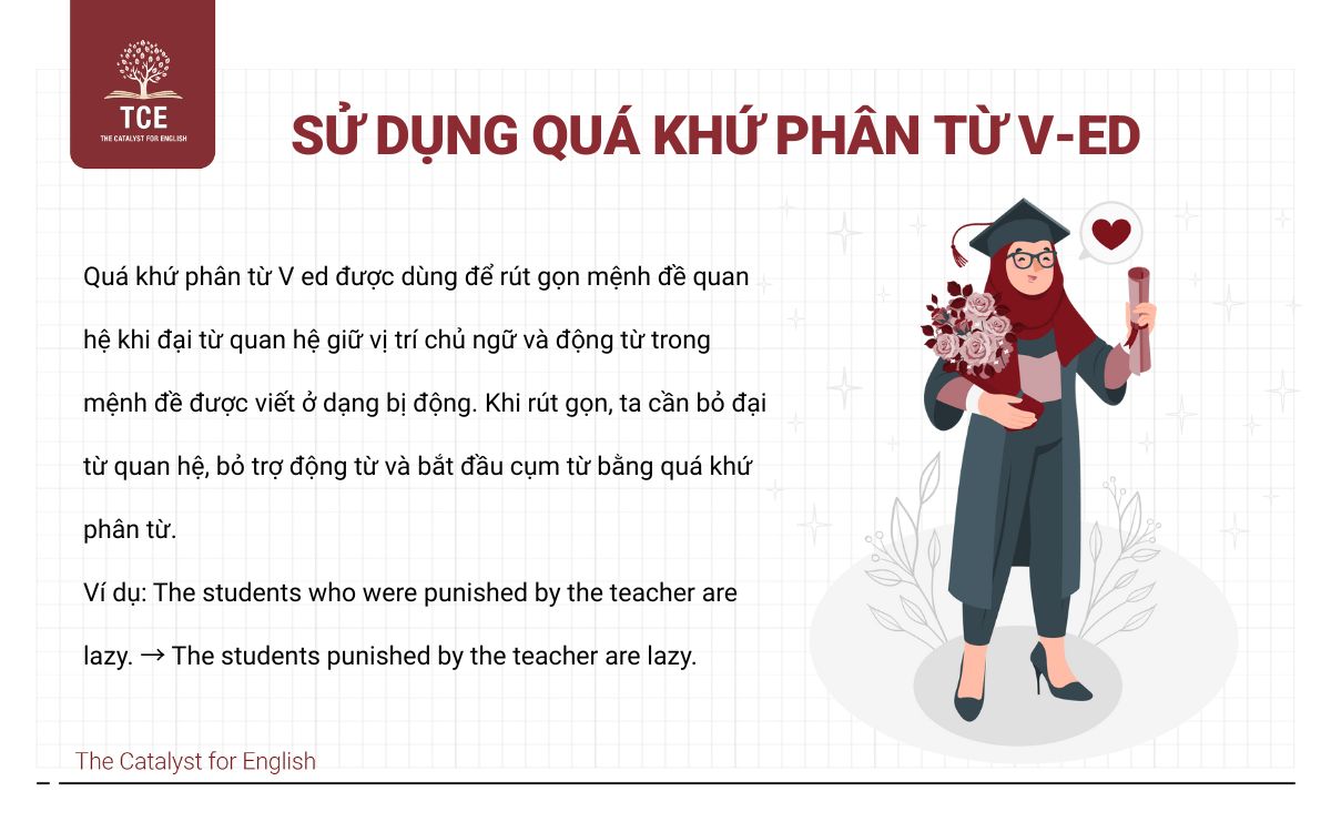 Sử dụng quá khứ phân từ V-ed