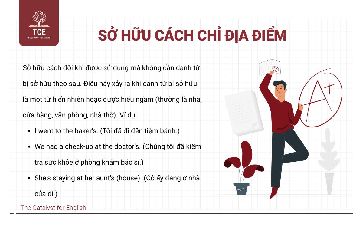 Sở hữu cách chỉ địa điểm