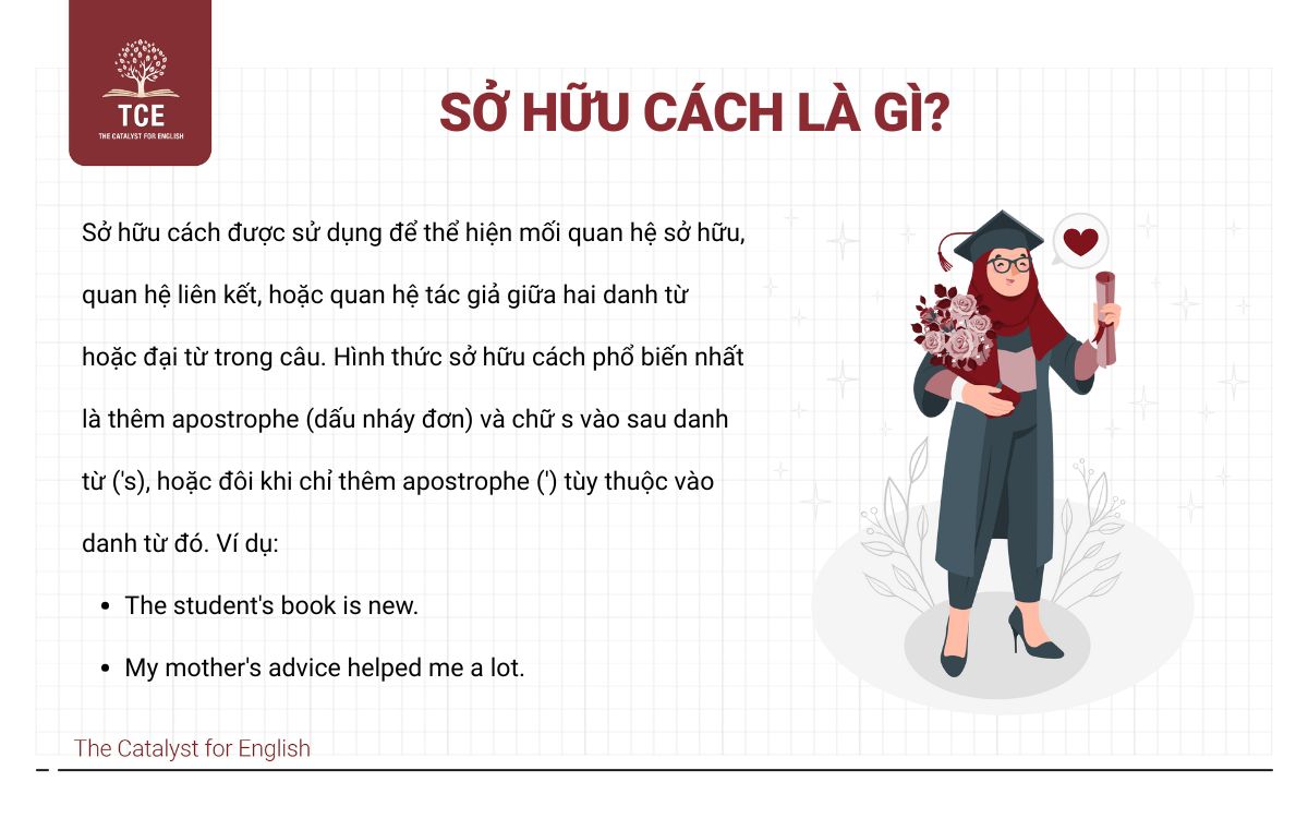 Sở hữu cách trong tiếng Anh là gì?