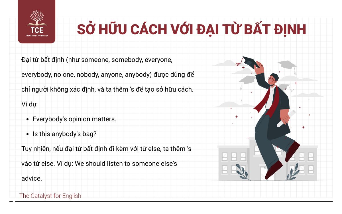 Sở hữu cách với đại từ bất định