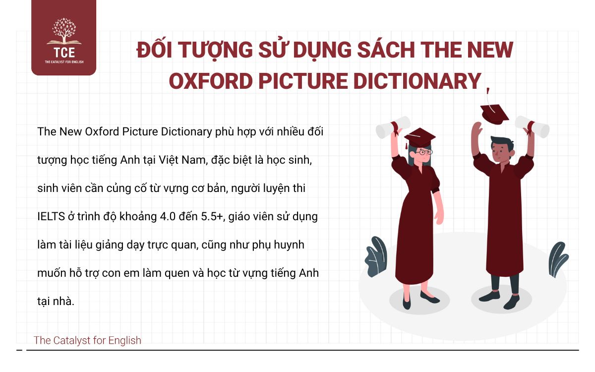 The New Oxford Picture Dictionary phù hợp với đối tượng nào?