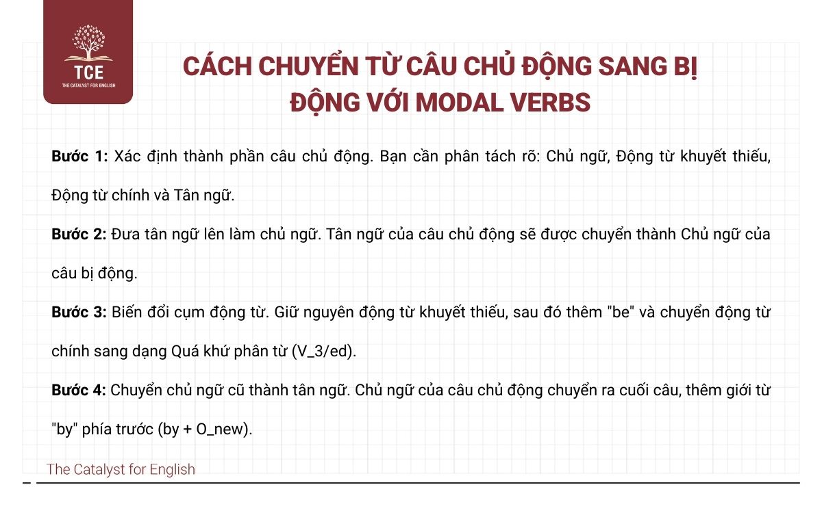 Cách chuyển từ câu chủ động sang bị động với Modal Verbs