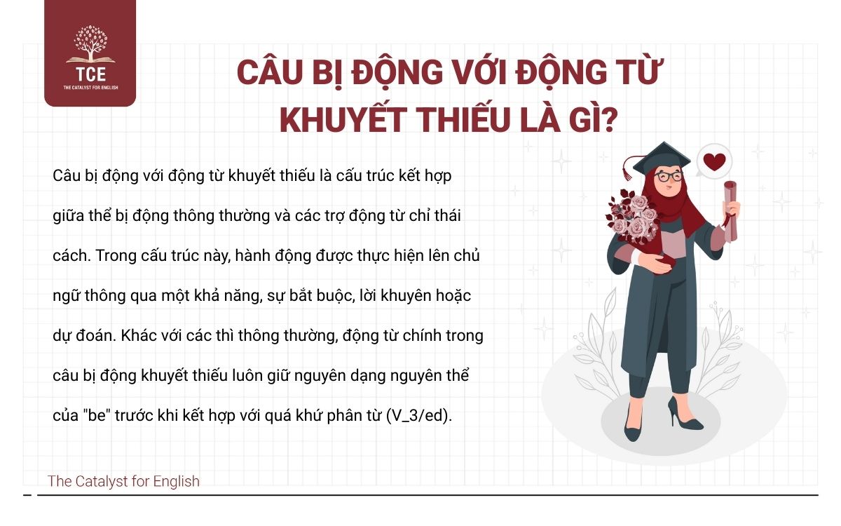 Câu bị động với động từ khuyết thiếu là gì?