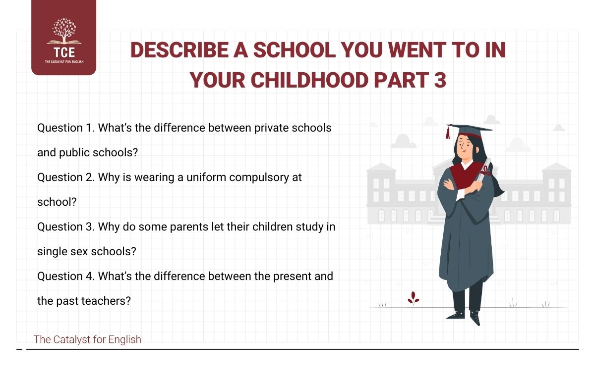 Bài mẫu describe a school you went to in your childhood part 3