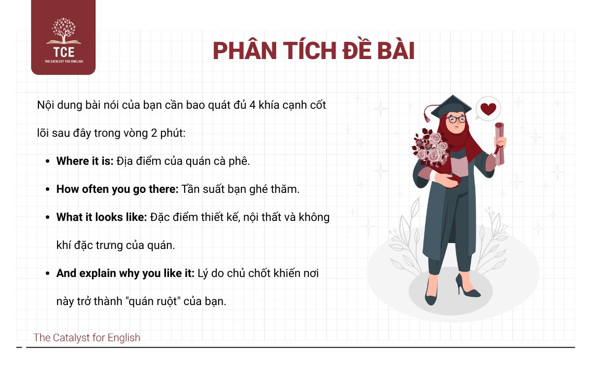 Phân tích đề bài Describe a cafe you like to visit