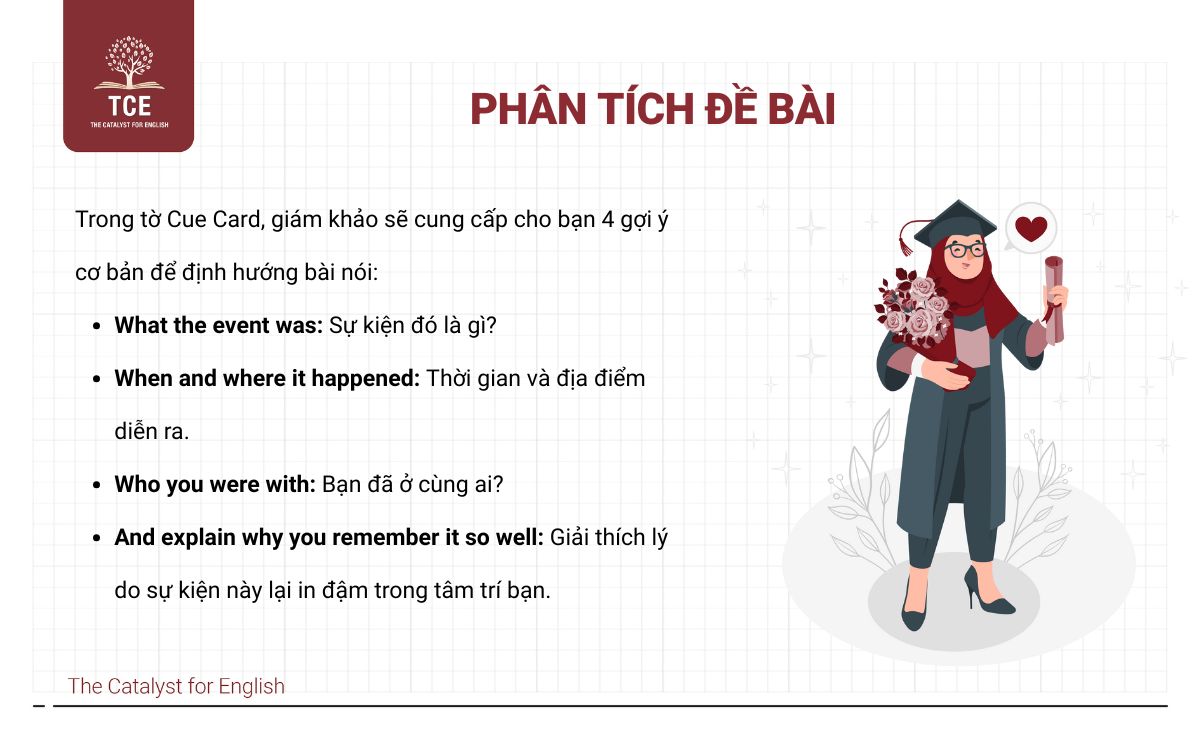 Phân tích đề bài describe a memorable event in your life