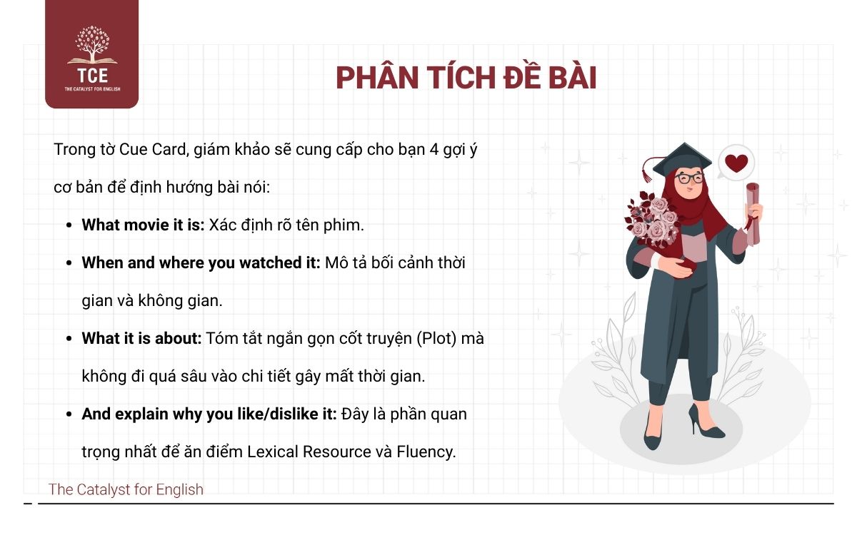 Phân tích đề bài Describe a movie you watched recently