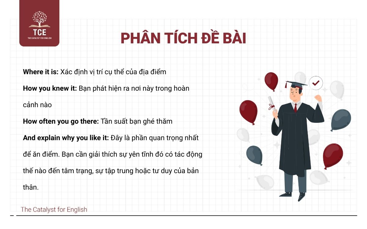 Phân tích đề bài describe a quiet place you like to go