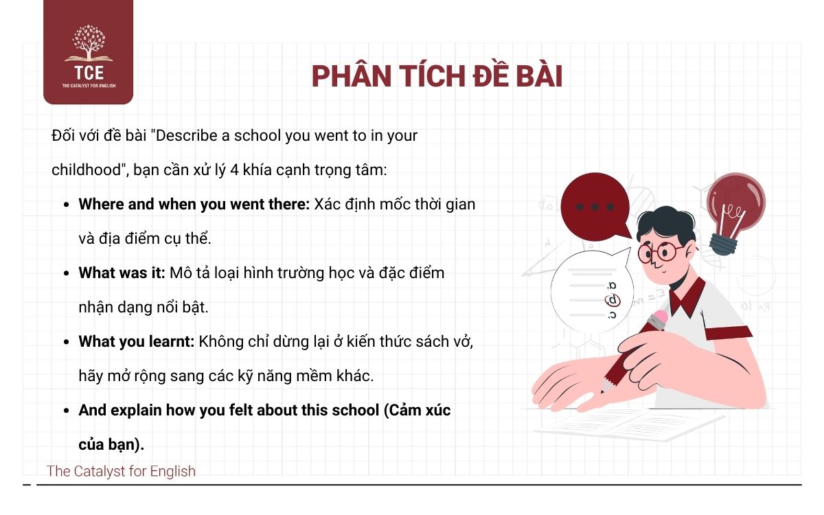 Phân tích đề bài describe a school you went to in your childhood