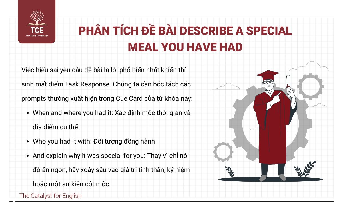 Phân tích đề bài describe a special meal you have had