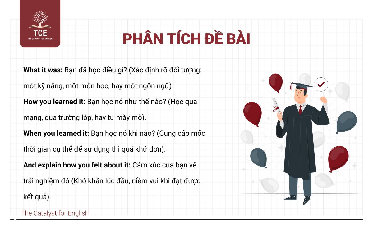 Phân tích đề bài Describe a time when you learn something new